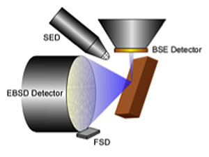 EBSD(Electron BackScatter Diffraction)パターン